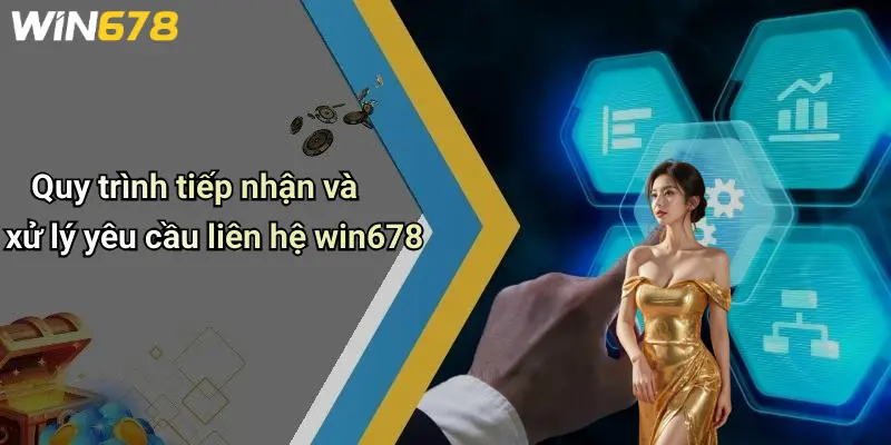 Quy trình tiếp nhận và xử lý yêu cầu liên hệ win678